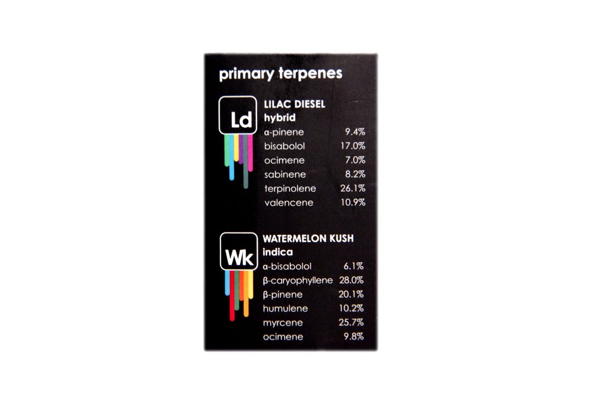 Buy Straight Goods – 2 In 1 Combo – Liliac Disel (HYBRID) x Watermelon Haze (INDICA) Cartridges at MMJ Express Online Shop